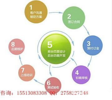 太原網站建設、微網站與手機網站 免費域名與3G空間的超值之選