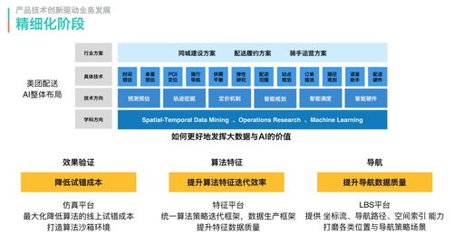 美團配送系統 從MVP到規模化演進之路