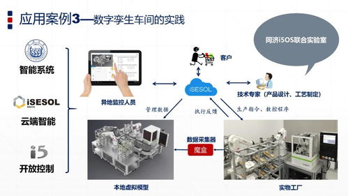 工賦開發者社區 智能制造與數字孿生技術的前沿融合與數字技術服務新生態